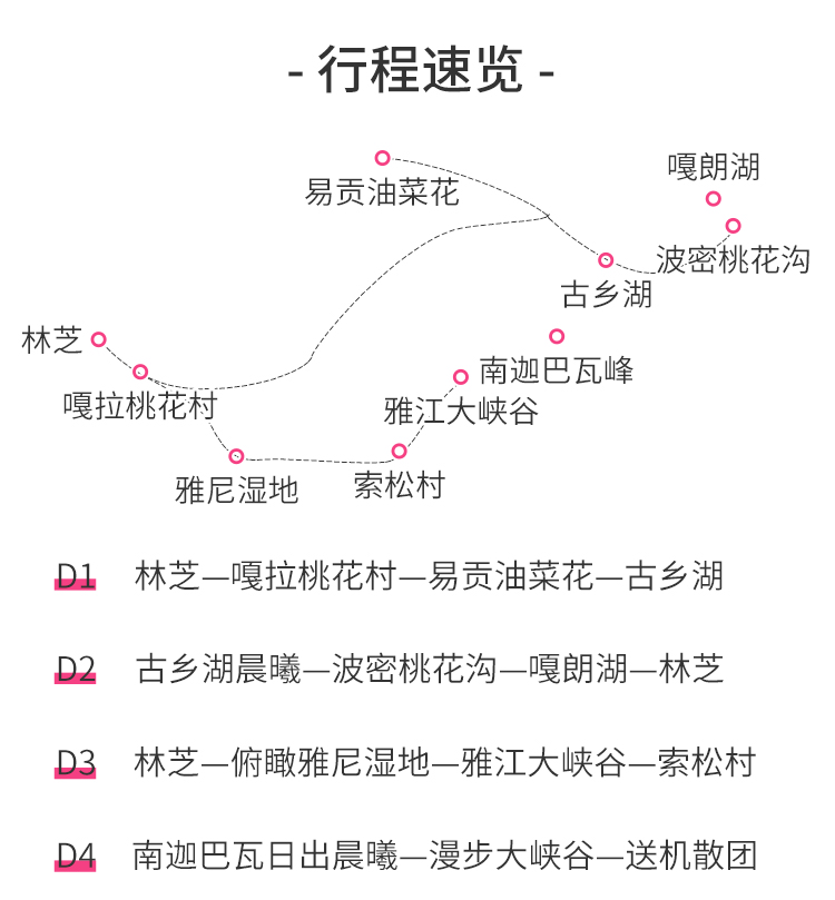 林芝桃花精华4日游48人精品团6大桃花圣地林芝桃花波密桃花雅江大峡谷