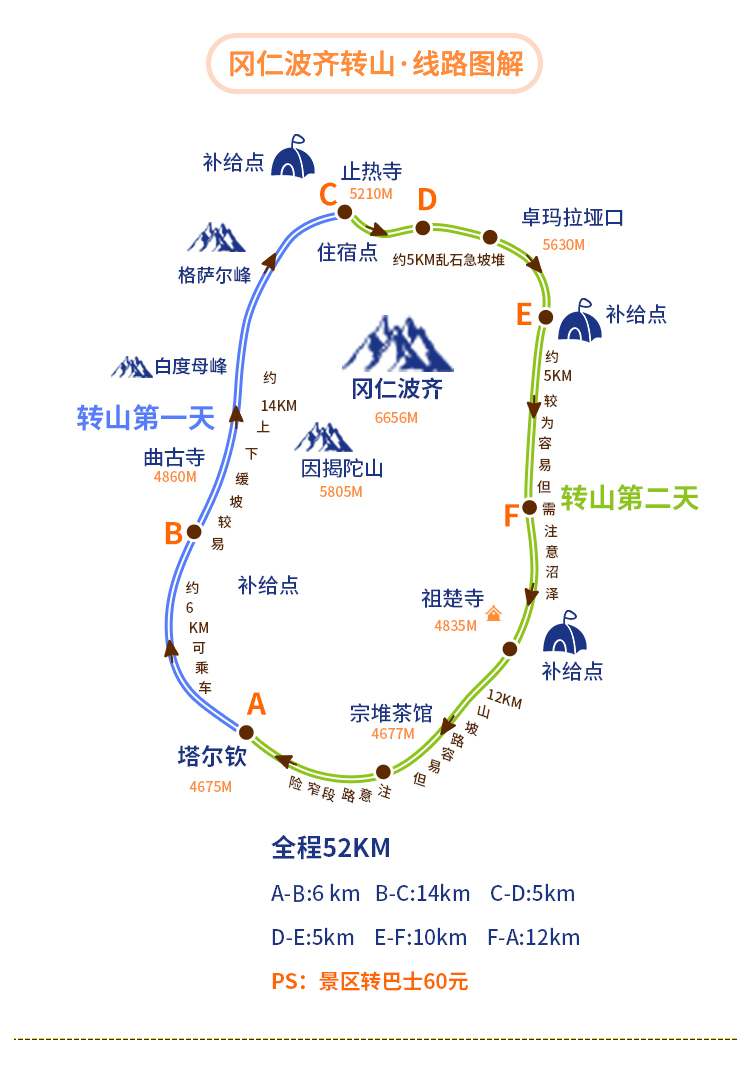 西藏阿里北线环线深度纯玩丰田普拉多13日游羊湖纳木错圣象天门珠峰