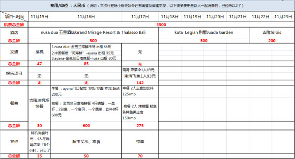 旅游攻略怎么做表格 wKgB3FC6LXiAEVJ3AAfBxfcZxQI87.jpeg?imageView2%2F2%2Fw%2F600%2Fq%2F90