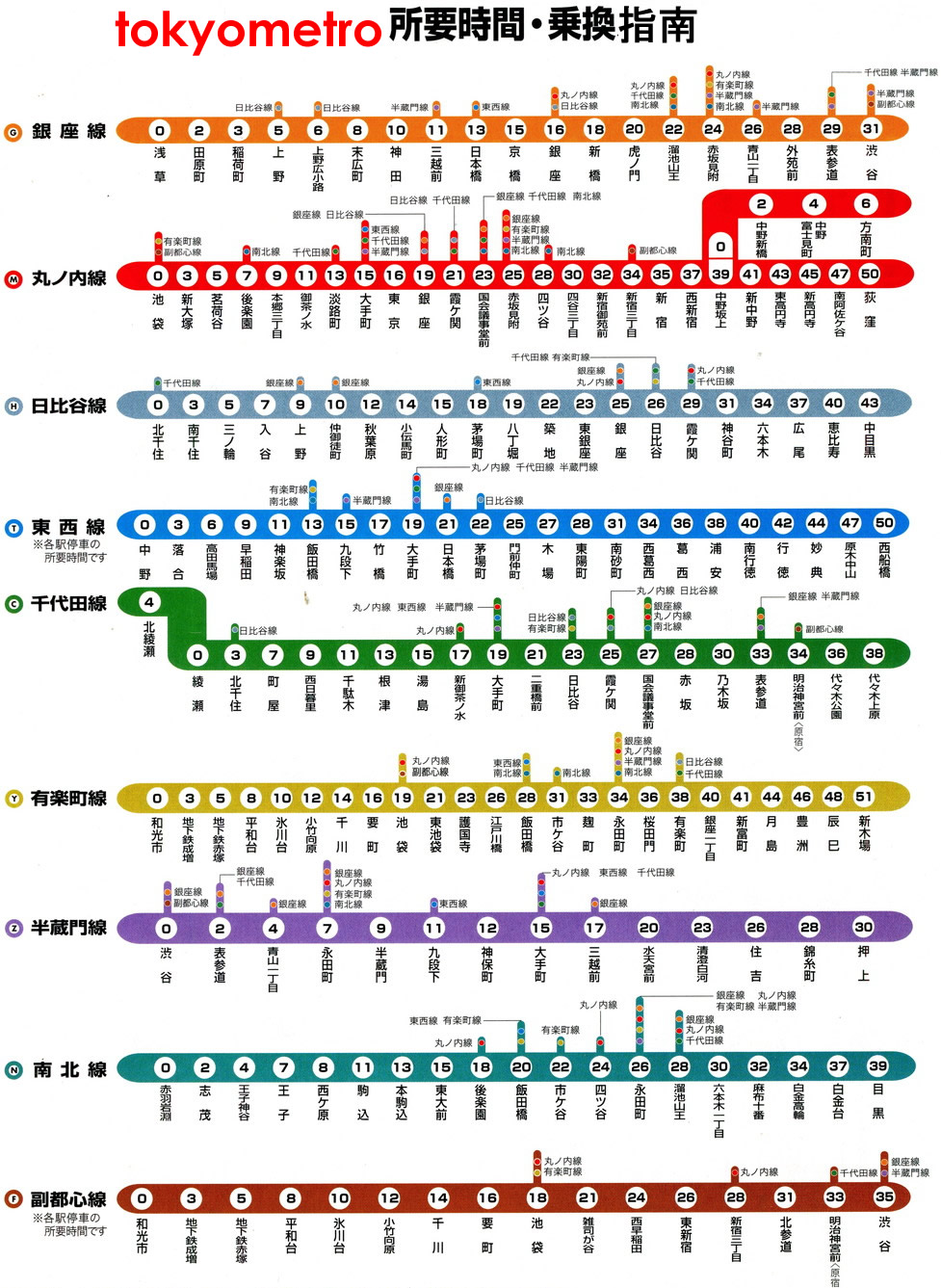 东京Metro地铁及都营地铁通票（Tokyo Subway Ticket） - 马蜂窝