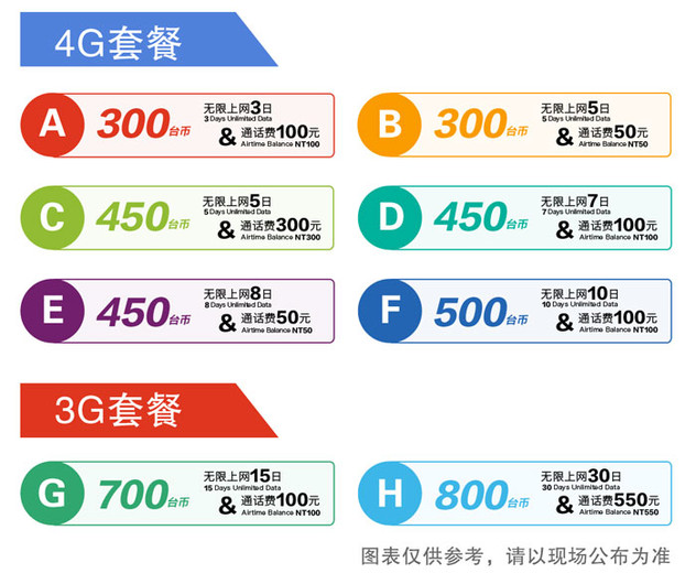 台湾各地区那边3g和4g网络信号差距大吗 马蜂窝