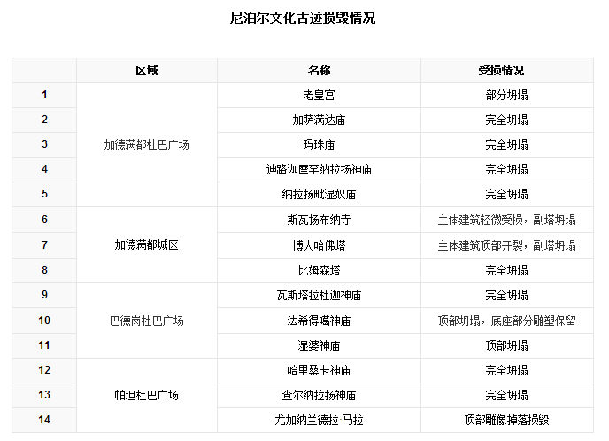 尼泊爾自助遊攻略