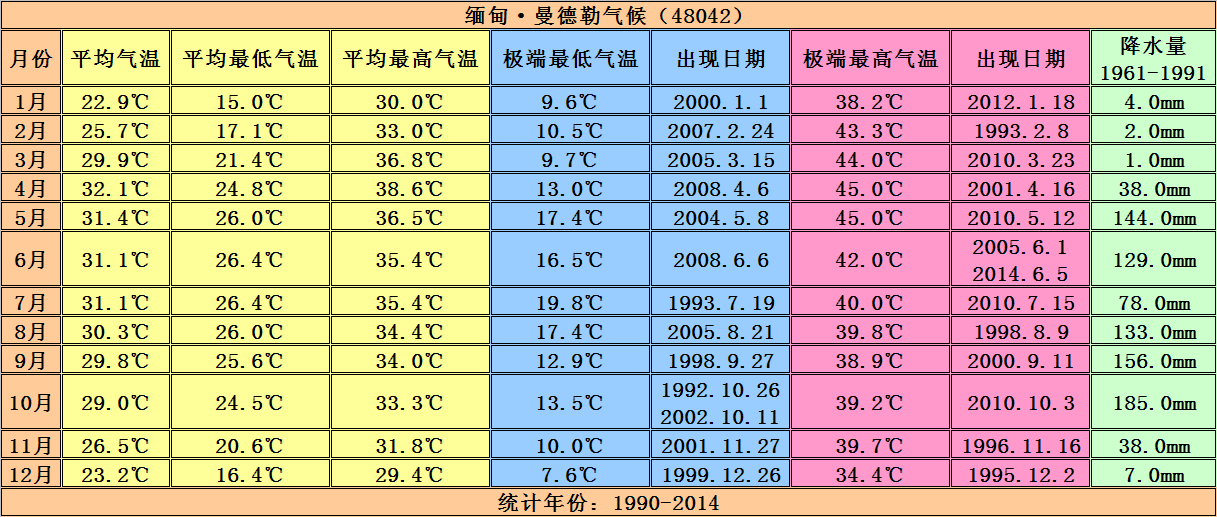 緬甸自助遊攻略