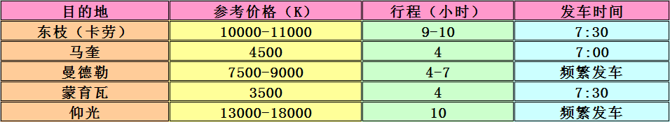 緬甸自助遊攻略