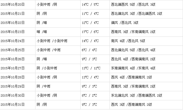 十月中下旬北海道天气如何 马蜂窝