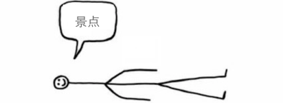 景点 景点
