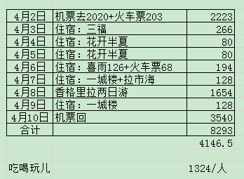 云南人口明细_云南人口密度分布图