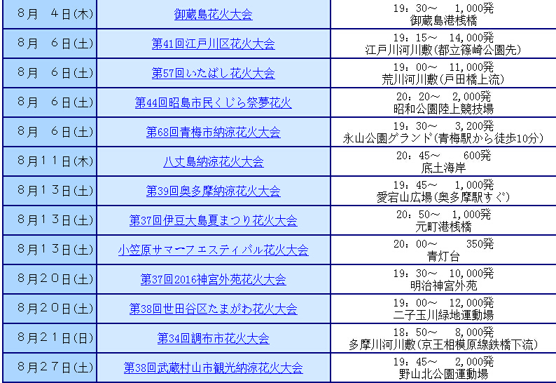 关于八月份大阪的烟火大会购票问题 马蜂窝