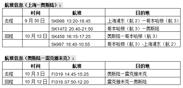 冰島自助遊攻略