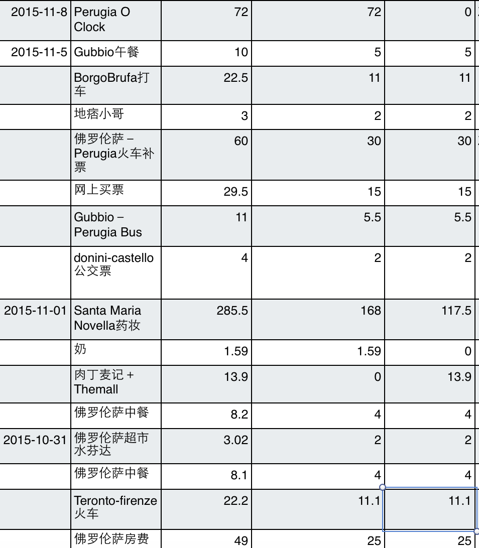 意大利自助遊攻略