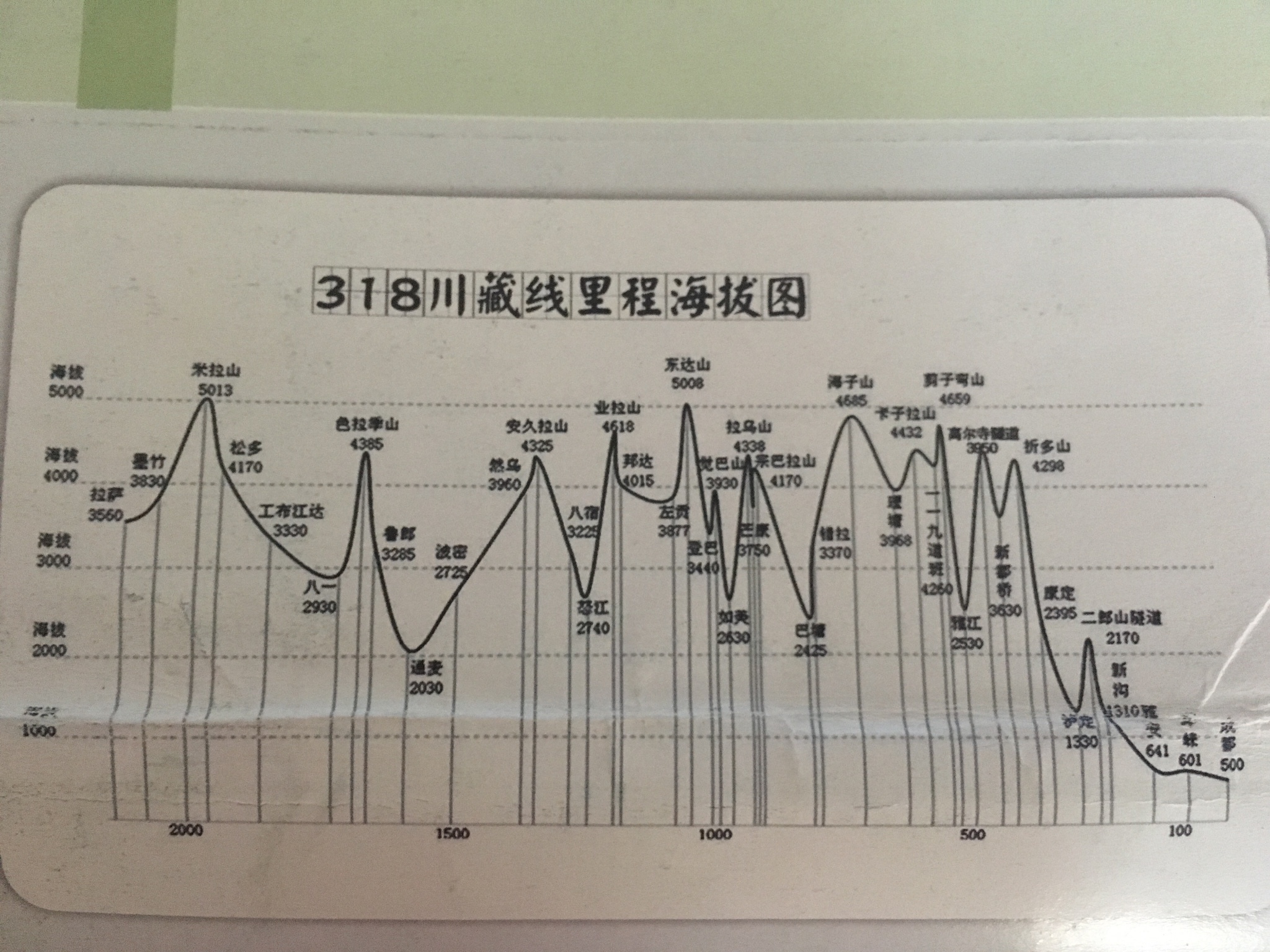 天上西藏二胡曲谱_天上的西藏图片(2)