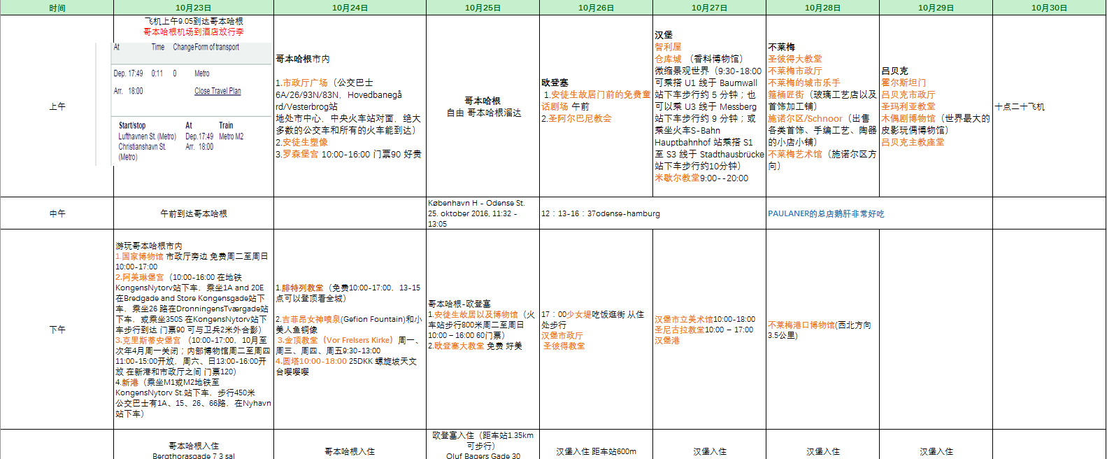 丹麥自助遊攻略