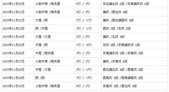 11月底的北海道是什么景色 红叶是飘雪 谢谢 马蜂窝