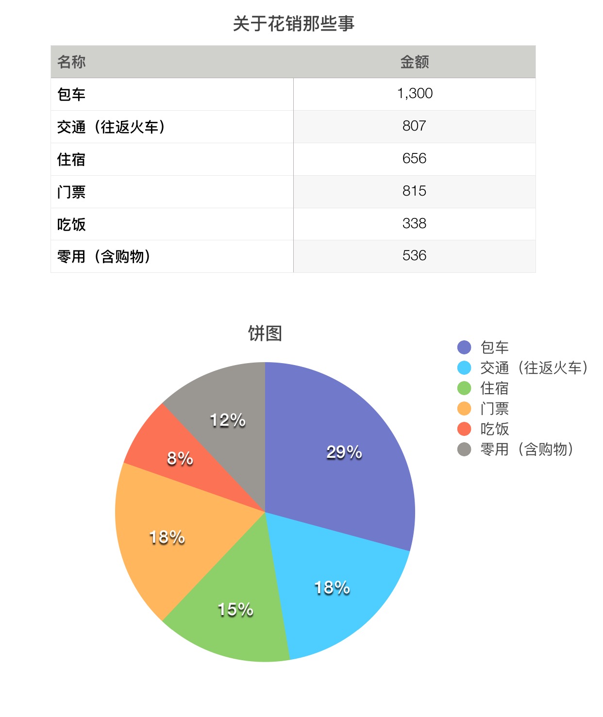 西北自助遊攻略