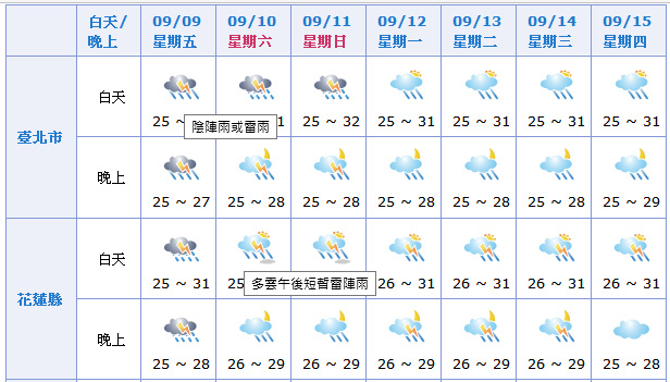 花莲台北这几天天气如何 下雨吗 马蜂窝问答