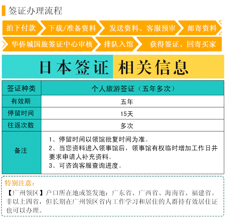 【广州送签】日本旅游签证五年多次(顺丰包邮