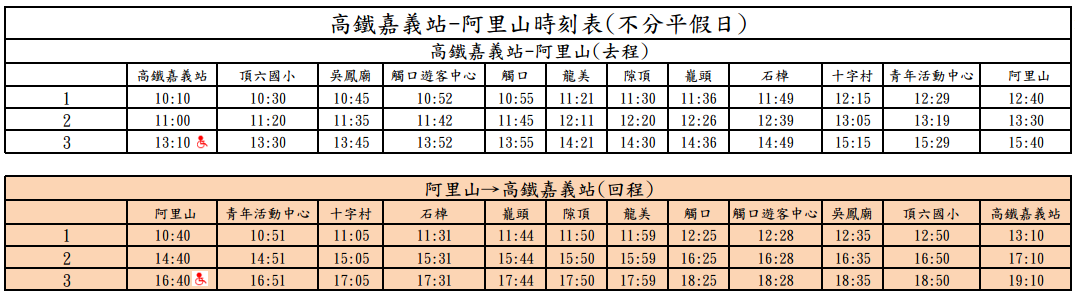 台湾 从花莲到嘉义再到台中的交通问题 马蜂窝